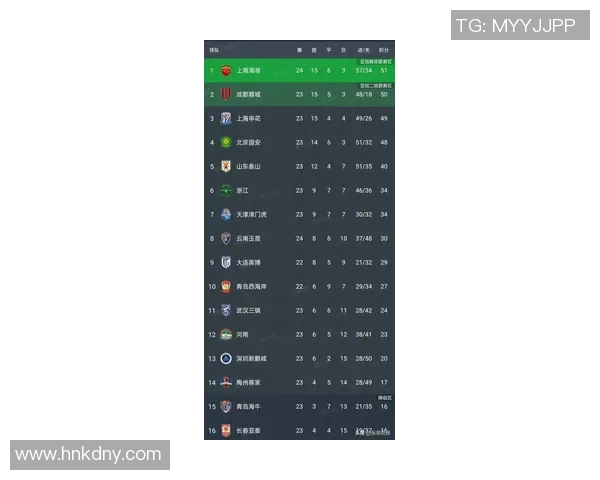 上海足球队以57分领跑精英赛积分榜展现强劲实力