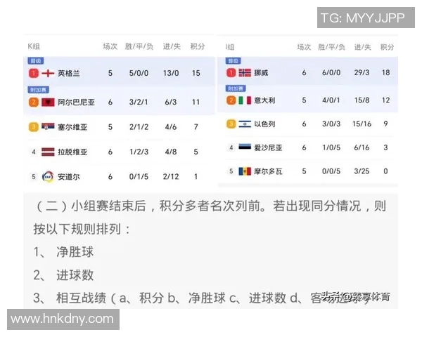 欧锦赛最新积分榜西班牙队以66分稳居第一名展现强大实力 欧锦赛最新积分榜西班牙队以66分稳居第一名展现强大实力