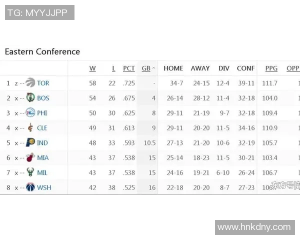 深圳篮球队在总决赛积分榜上以97分稳居第一位置,展现强劲实力 深圳篮球队在总决赛积分榜上以97分稳居第一位置,展现强劲实力