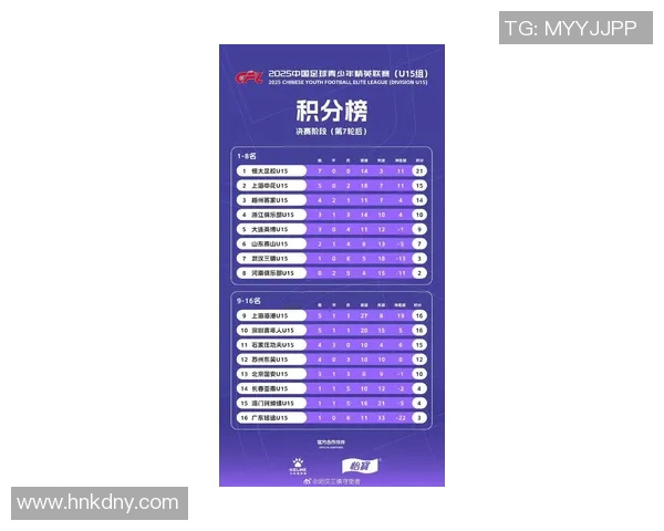 武汉足球队技术实力强劲荣登全国足球技术排行榜第三位